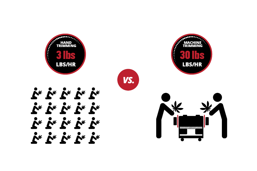 The Way Trimming Machines Save Time